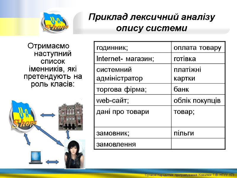 Приклад лексичний аналізу опису системи Отримаємо  наступний список іменників, які претендують на роль